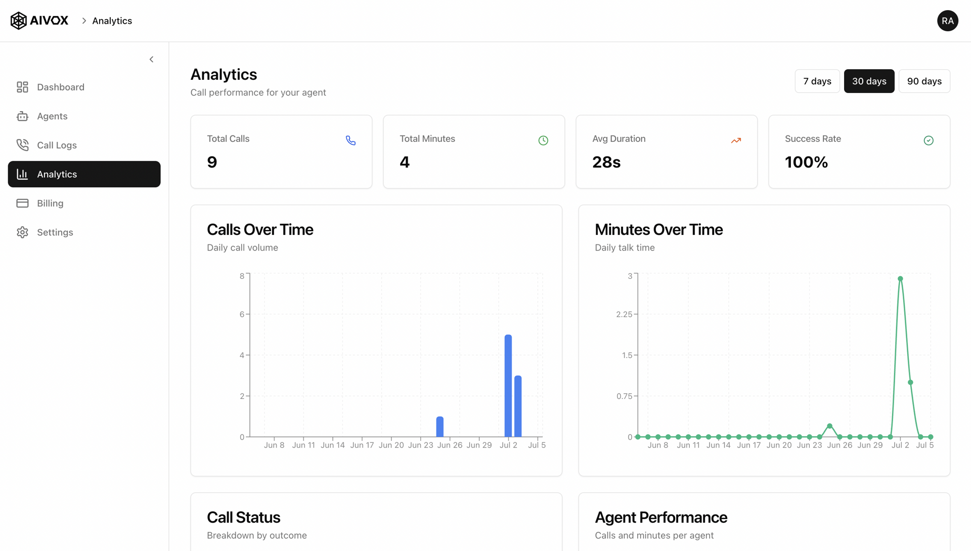 AiVox - Analytics & Usage Insights
