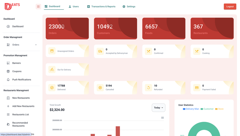 Daal Eats - Admin Dashboard - Image 1
